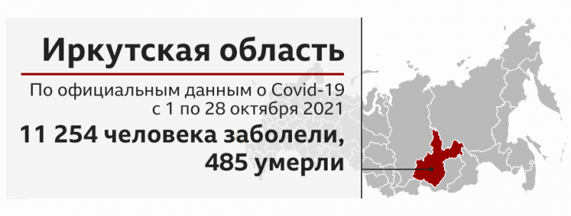 Усиление антиковидного режима в России: что происходит в Москве и регионах