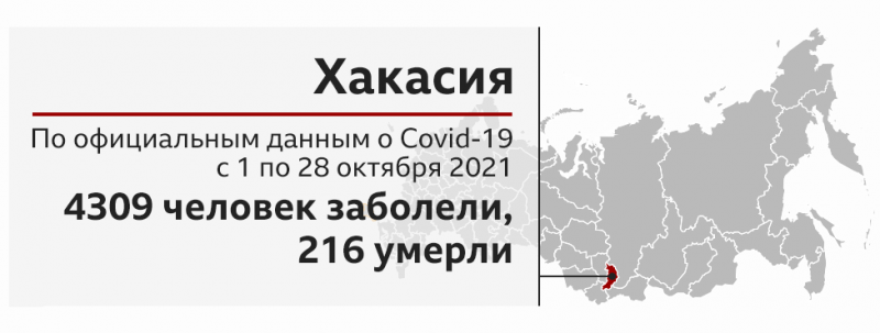 Усиление антиковидного режима в России: что происходит в Москве и регионах