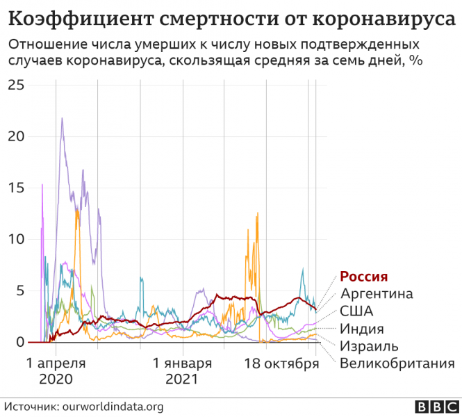 Нерабочие дни вместо праздника: чем опасна "четвертая волна" коронавируса в России