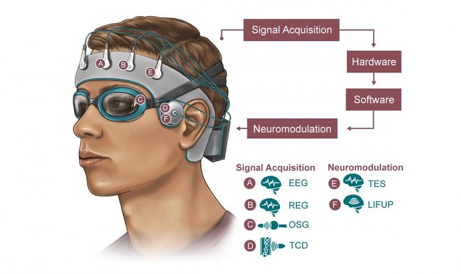Армия США разрабатывает устройство для глубокой очистки мозга во время сна