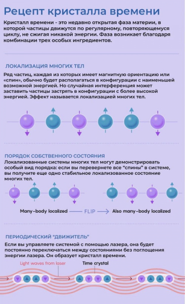 Что такое кристаллы времени и почему ученые ими одержимы?