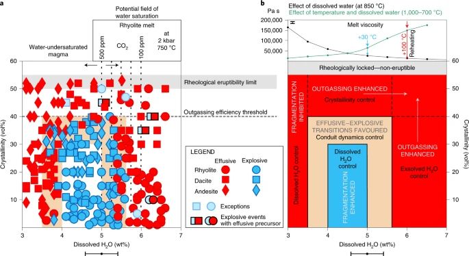 Поведение вулканов связали с состоянием магмы в резервуаре