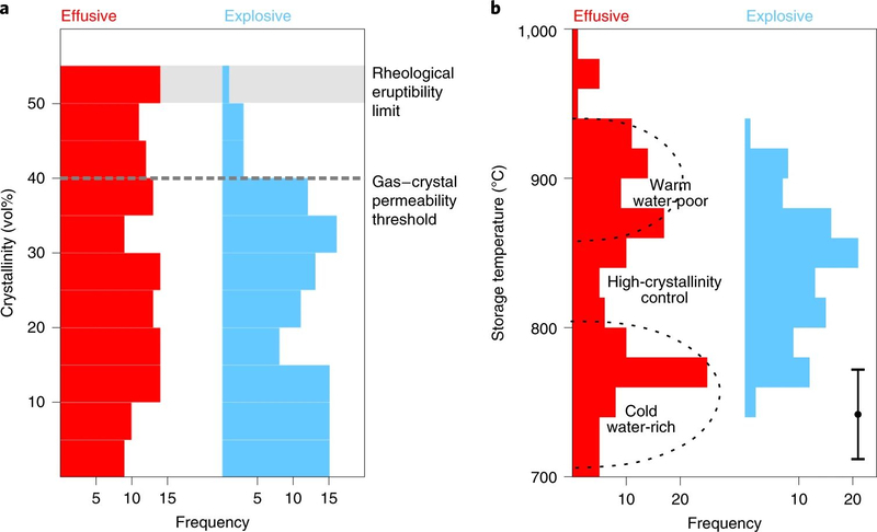 Поведение вулканов связали с состоянием магмы в резервуаре