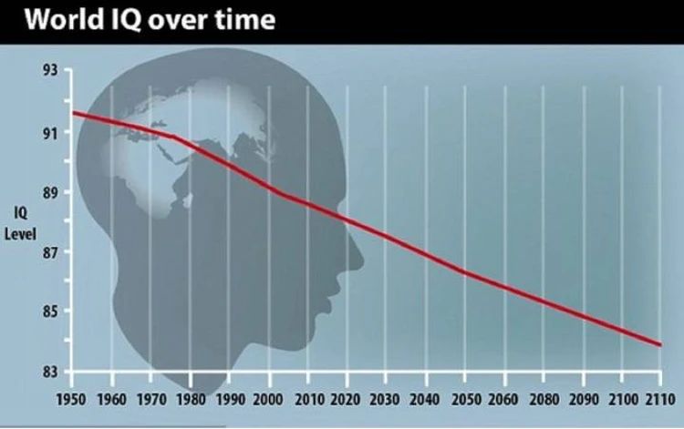 Ученые поняли, почему их мозг стал уменьшаться