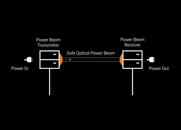 Вышку 5G дистанционно запитали лазерным лучом