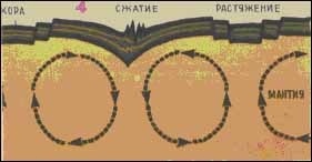 Земля - это гигантский кристалл