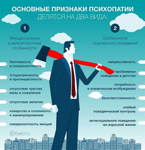 4,5% людей являются психопатами