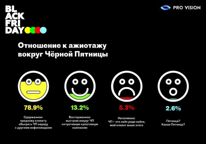 Персонификация – самый ожидаемый тренд «черной пятницы»: исследование Pro-Vision