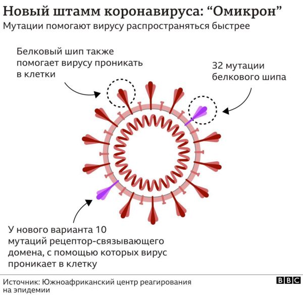 Коронавирус: Британия бросает все силы на ревакцинацию, против ковида хотят использовать жвачку