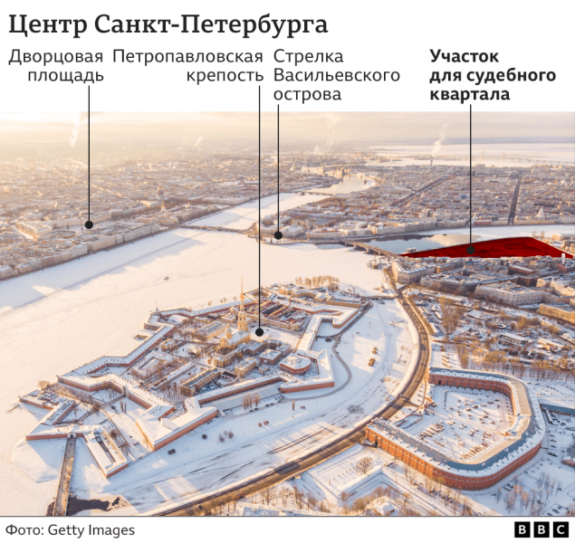 Как Петербургу пообещали парк лучше "Зарядья" и почему его не будет