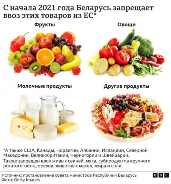 "Беззубое эмбарго": останется ли Россия без "белорусских" мидий из-за новых санкций Лукашенко