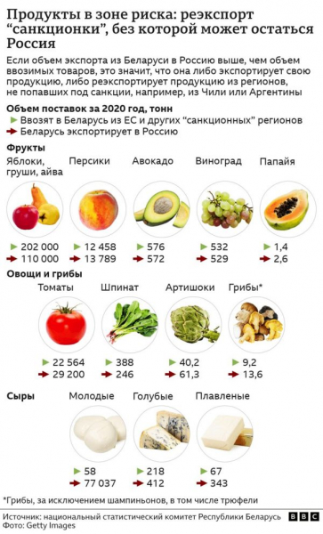 "Беззубое эмбарго": останется ли Россия без "белорусских" мидий из-за новых санкций Лукашенко