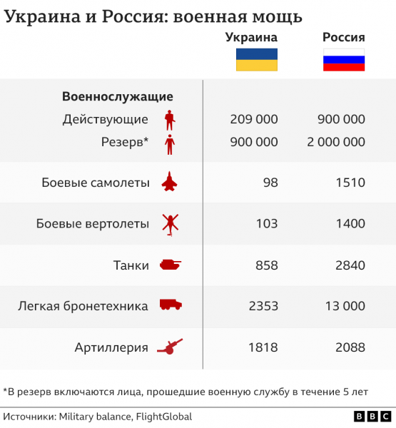 "Это может стать кошмаром". США говорят о беспрецедентной концентрации российских войск у границ Украины