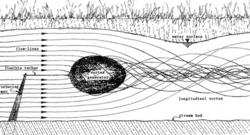 Виктор Шаубергер. Сила природной геометрии.