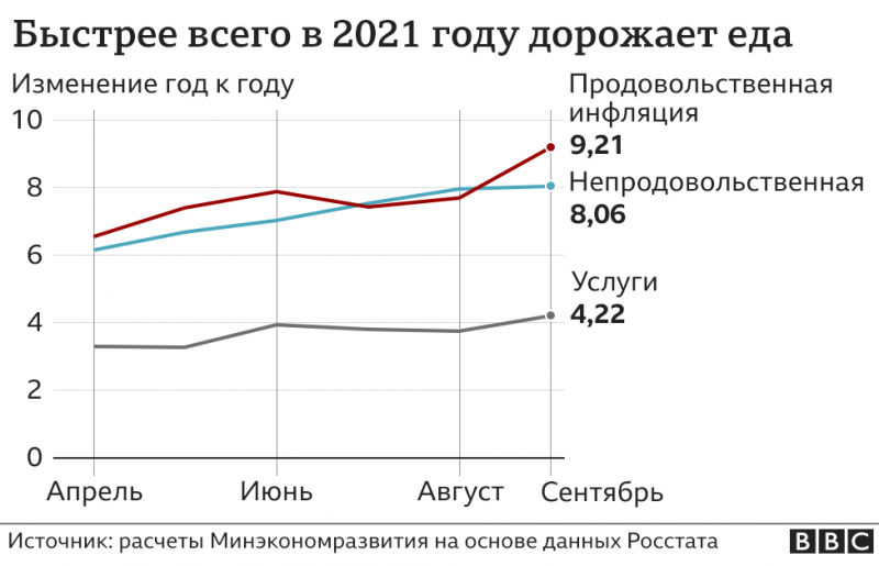 Инфляция в России побила пятилетний рекорд. Почему растут цены и чего ждать дальше?