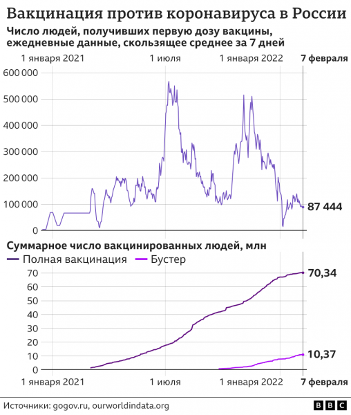 Что происходит с вакцинацией в России на фоне новой волны коронавируса