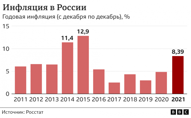 Молоко, хлеб и детское питание. Что и почему дорожает в России?