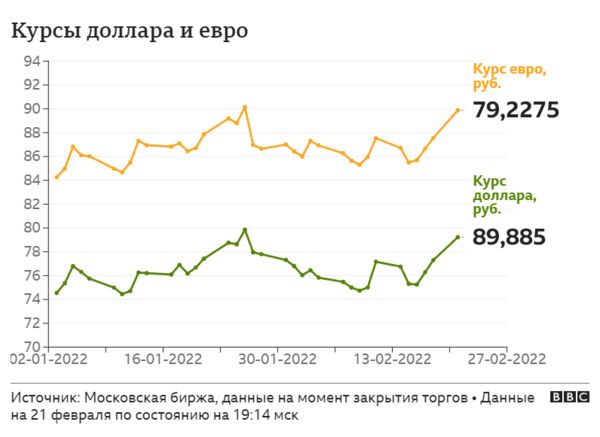 Путин в телеобращении к России объявил о признании ДНР и ЛНР