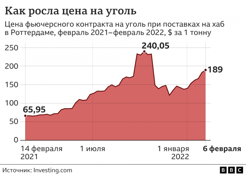 Уголь взаймы. Почему этой зимой российские регионы накрыл топливный кризис?