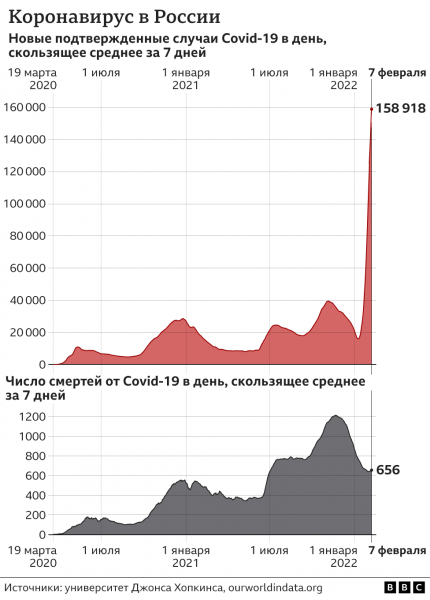 Что происходит с вакцинацией в России на фоне новой волны коронавируса