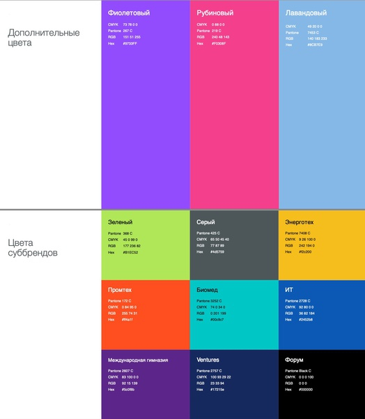 Фонд &laquo;Сколково&raquo; обновил созданный десять лет назад логотип 