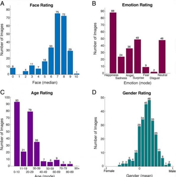Таинственный феномен "парейдолии", оказывается, имеет удивительную предвзятость