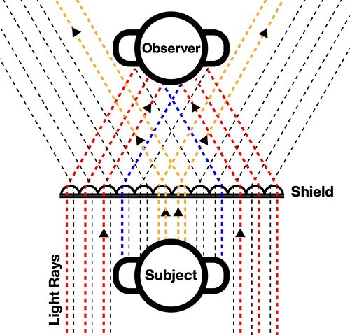 Британский стартап Invisibility Shield разработал «щит-невидимку»
