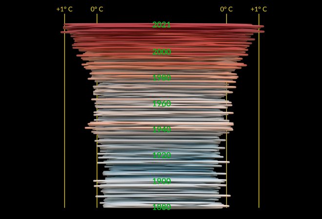 Климатическая спираль: как температура нашей планеты выходит из-под контроля 