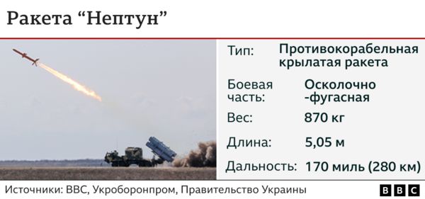 Гибель российского крейсера "Москва" в Черном море: пять важных вопросов