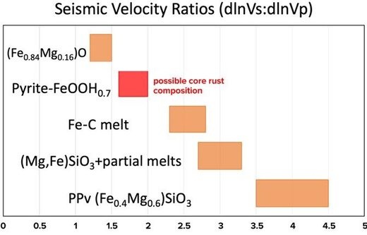 Ядро Земли ржавеет?