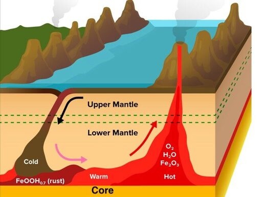 Ядро Земли ржавеет?