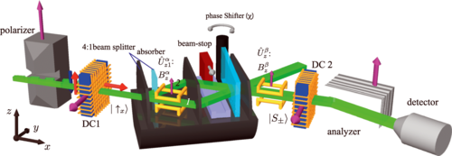 Ученые обнаружили, что в знаменитом "эксперименте с двойными щелями" нейтрон буквально проходит одновременно по двум возможным путям