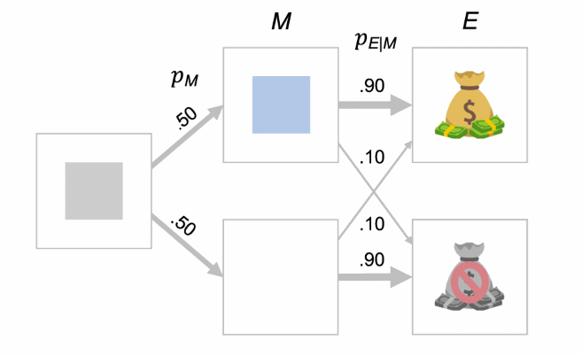 Ученые вывели формулу знаменитого ощущения попадания «в поток»