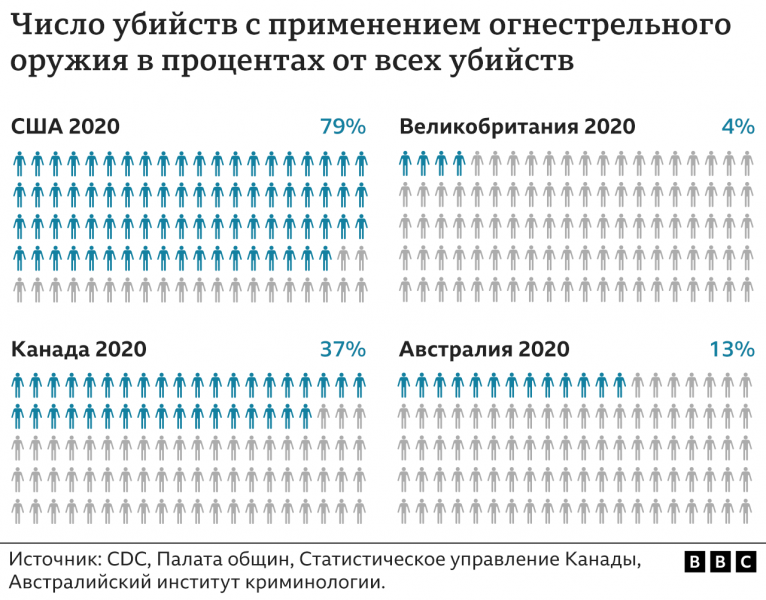 Сенат США принял первый за последние десятилетия законопроект о контроле над оружием