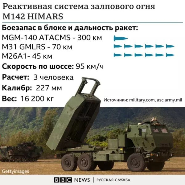 "Ничего нового нет". Путин прокомментировал поставки Украине американских РСЗО и пригрозил новыми ударами
