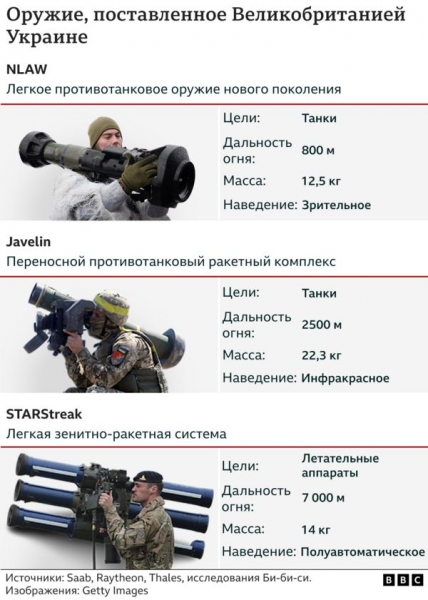 Британия отправит Украине реактивные системы залпового огня M270. Что они изменят?