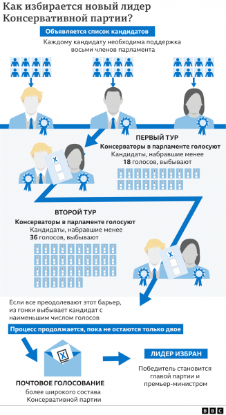 Борис Джонсон заявил об отставке с поста премьер-министра Великобритании