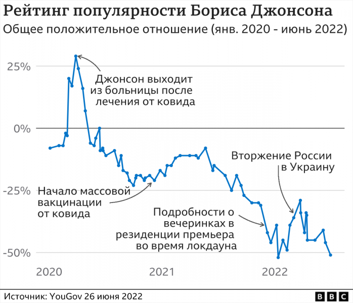 Борис Джонсон заявил об отставке с поста премьер-министра Великобритании