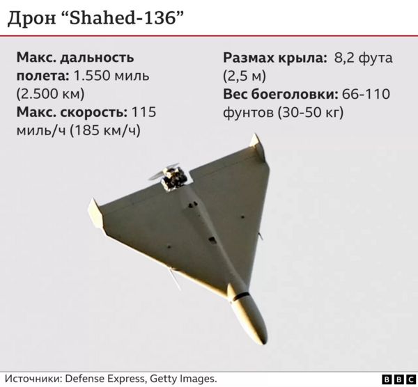 США: специалисты из Ирана в Крыму обучают армию РФ использованию дронов-камикадзе
