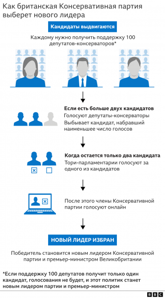 Борис Джонсон вышел из борьбы за пост лидера консерваторов, открывая Риши Сунаку путь на пост премьера Британии