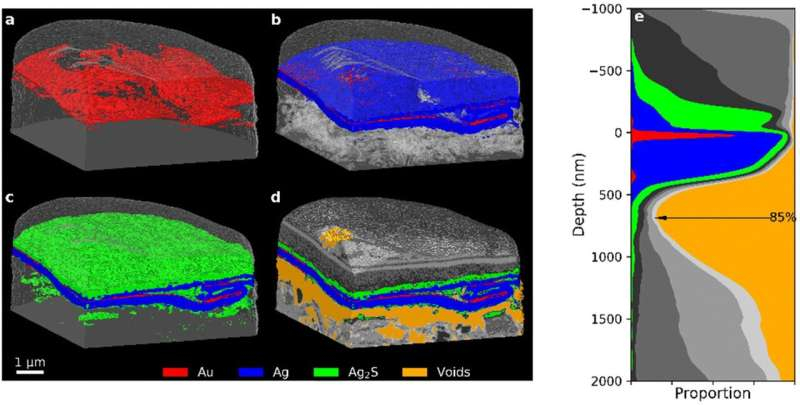 Наноматериал из средневековья
