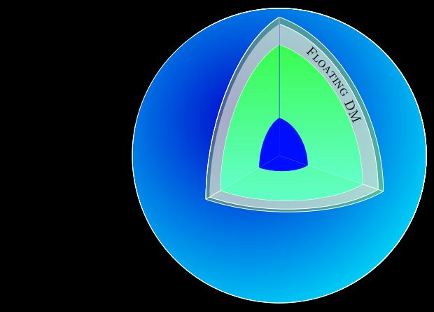 Темную материю предложили поискать на поверхности Земли