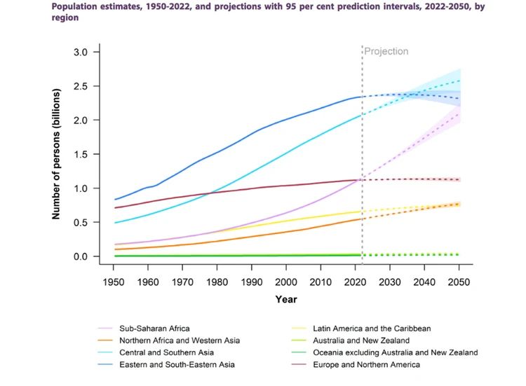 Численность населения Земли достигла критической отметки