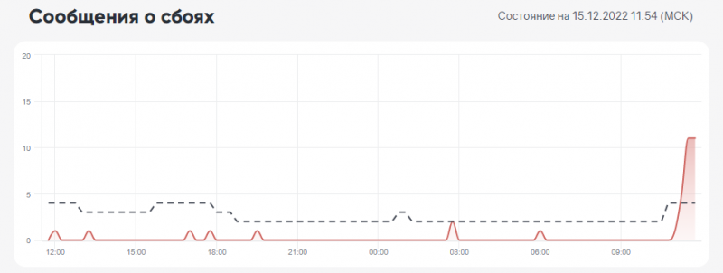 В работе приложений нескольких сервисов такси произошел сбой