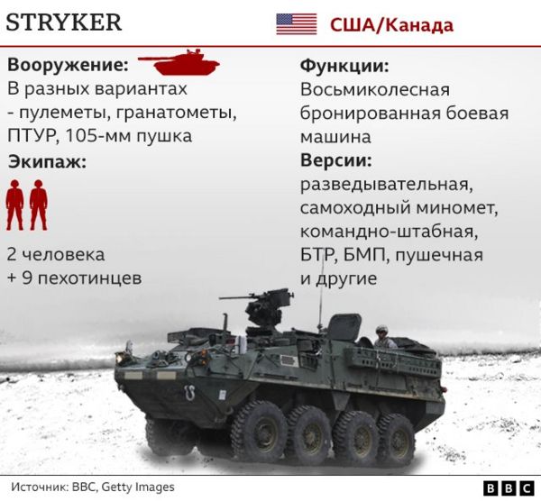 Какое оружие Европа и США договорились передать Украине