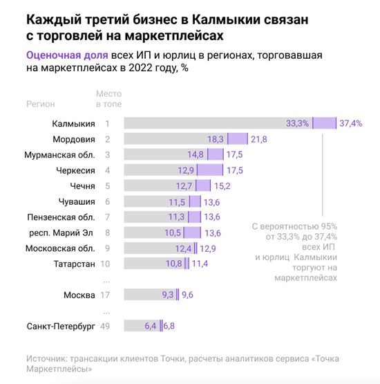 Основными поставщиками российских продавцов на маркетплейсах являются Китай и Беларусь — исследование