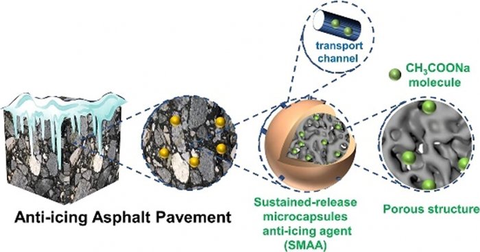В Китае создали добавку к асфальту, которая восемь лет защищает дороги ото льда 