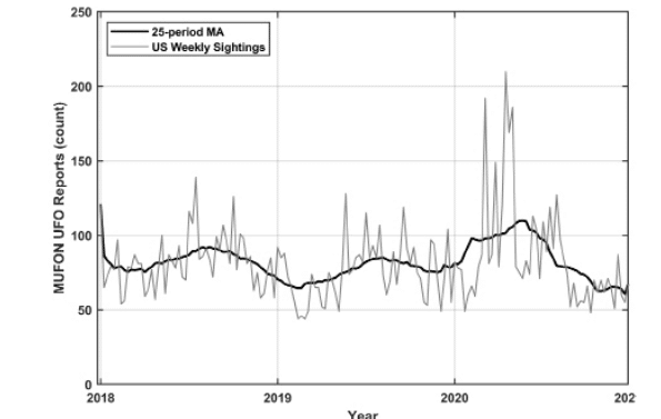 Ученые выяснили, связана ли пандемия коронавируса с сообщениями об НЛО