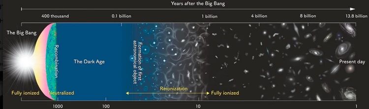 Ученые заявили, что Вселенную создали сразу два Больших взрыва