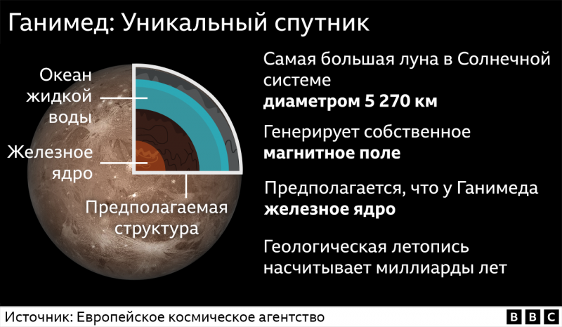 Космический зонд Juice отправился к лунам Юпитера, чтобы узнать, могла ли там зародиться жизнь